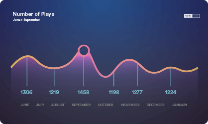 Listener number statistic