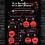 How to sell Music with WordPress - Decisional Tree