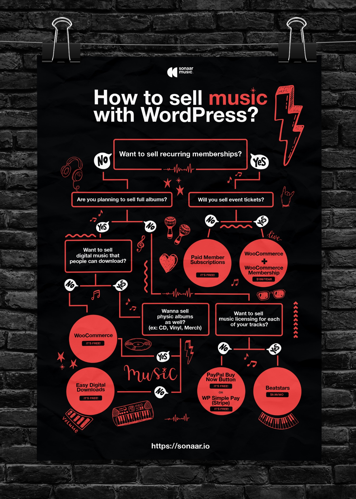 Sell Your Music Online & Keep 100% Royalties